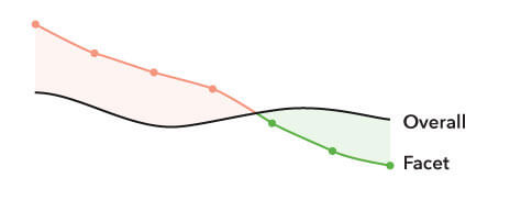 Arccos Driver Review 1