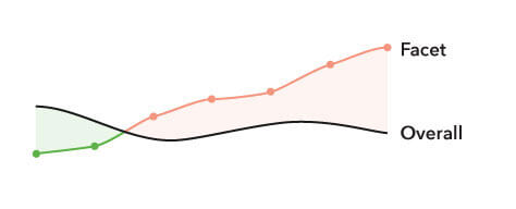 Arccos Driver Review 2