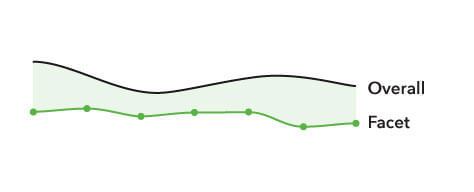 Arccos Driver Review 3