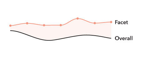 Arccos Driver Review 4