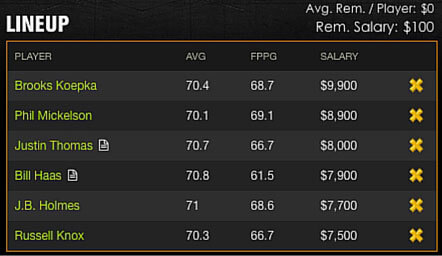 DraftKings Fntasy Golf No Day