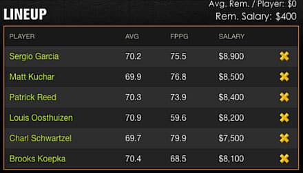 DraftKings Fantasy Roster Mid Tier
