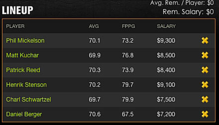 DraftKings Fantasy Roster US Open