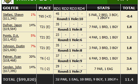 DraftStreet-Review-Monitoring-Your-Team