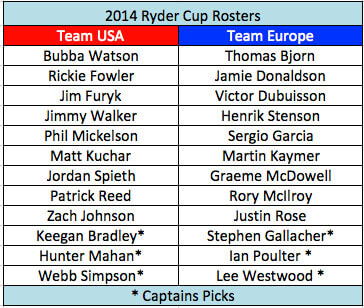 2014 Ryder Cup Rosters