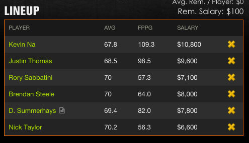 DraftKings Roster 1