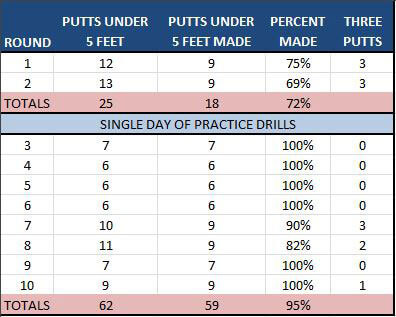 Five Feet to Glory From Knee-Knocker to Sure Thing
