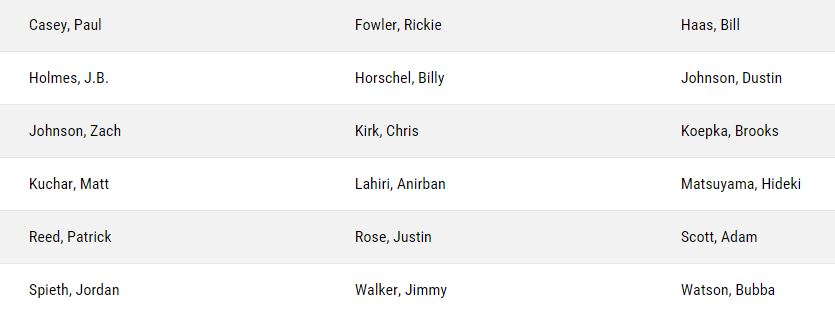 Hero World challenge Field 2015