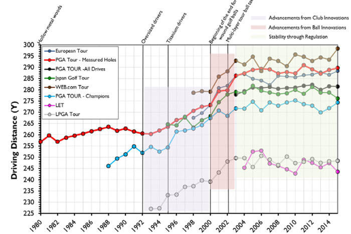 Why-the-USGA-R&A-2015-Distance-Report-is-a-Joke