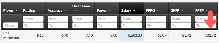 Fantasy Golf Picks and Predictions