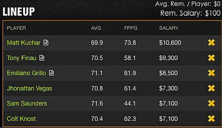 Without Dustin Johnson DraftKings