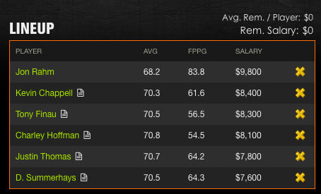 DraftKings Fantasy Golf