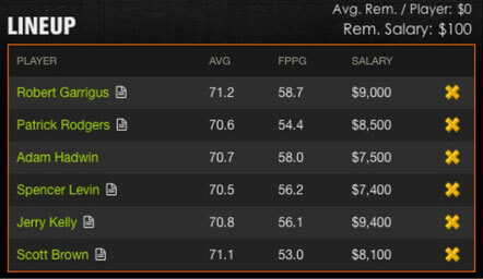 DraftKings John Deere Without Rahm