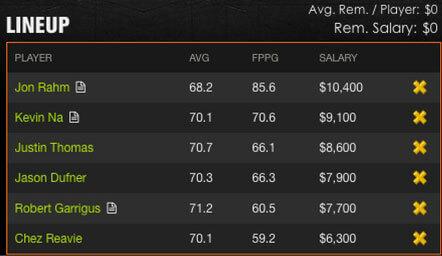 DraftKings Roster Without Furyk