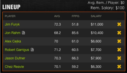 DraftKings Roster with Furyk