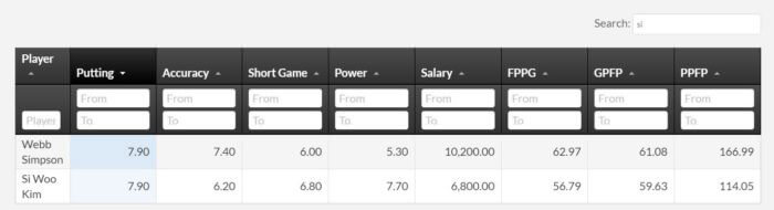 Kim Simpson Camparable