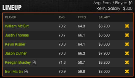 Mid Tier DraftKings Roster