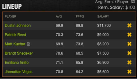Draftkings-fantasy-golf-roster