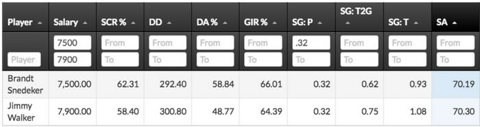 golficity-fantasy-golf-picks