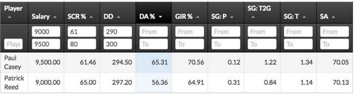 Golficity Key Fantasy Stats