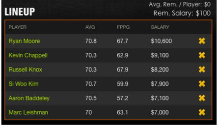 draftkings-fantasy-golf-picks