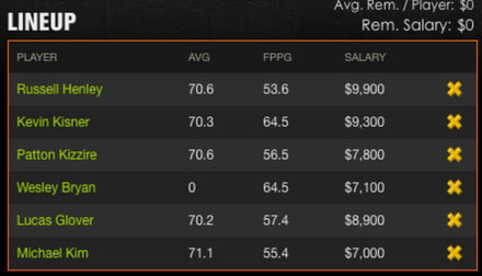 draftkings-golf-fantasy-rsm-classic
