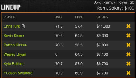 draftkings-golf-fantasy-rsm