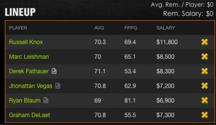 draftkings-pga-knox