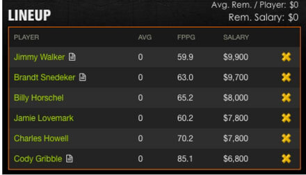 DraftKings Fantasy Golf Jimmy Walker