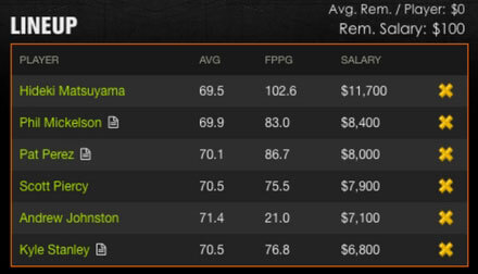 DraftKings Fantasy Golf Matsuyama