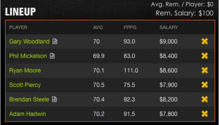 DraftKings Fantasy Picks Woodland
