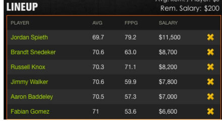 DraftKings Golf With Spieth