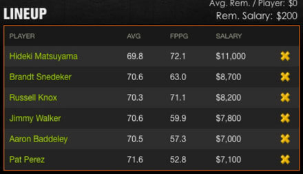 DraftKings Golf Without Spieth