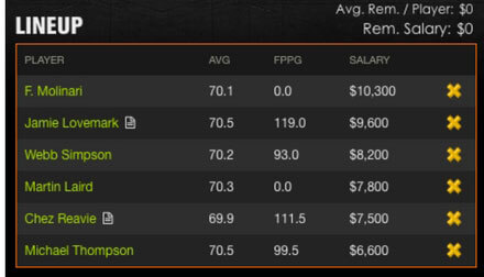 Fantasy Golf DraftKings Sample Roster Molinari