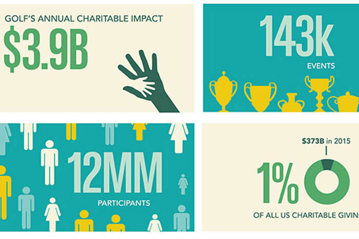Golf 20-20 Announces the Sports Charitable Impact