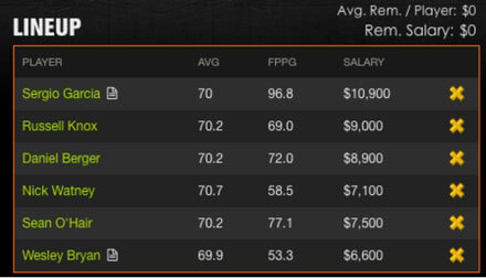 DraftKings Golf Garcia 1