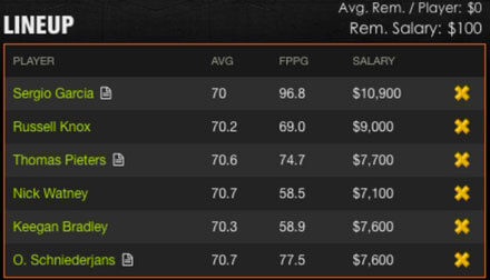 DraftKings Golf Garcia 2