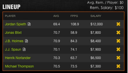 Fantasy Golf Picks Jordan Spieth
