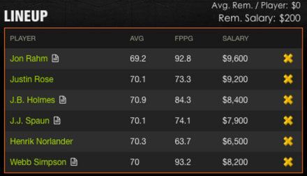 Fantasy Golf Picks Rahm