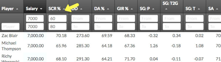 Fantasy golf prediction tool