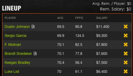 Genesis Open Fantasy Golf Picks Dustin Johnson