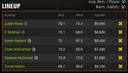 Fantasy Golf Picks Arnold Palmer Invitational DraftKings Sample Lineup 1