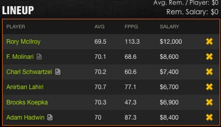 Fantasy Golf Picks Arnold Palmer Invitational DraftKings Sample Lineup 2