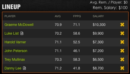 antasy Golf Sample Roster Puerto Rico Open