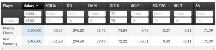 Fantasy Golf Stats Tool