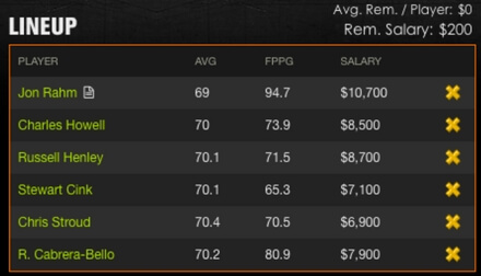 Shell Houston Open Fantasy Picks DraftKings John Rahm