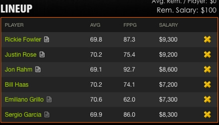 Masters DraftKings Golf Predictions 1