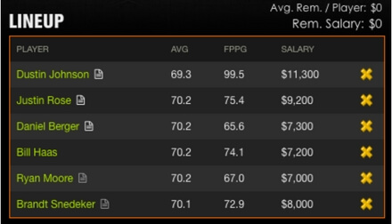 Masters DraftKings Golf Predictions 2