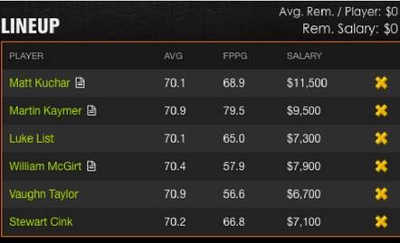 RBC Heritage Fantasy Golf Picks DraftKings