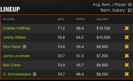 Sample Fantasy Golf DraftKings Lineups for Valero Texas